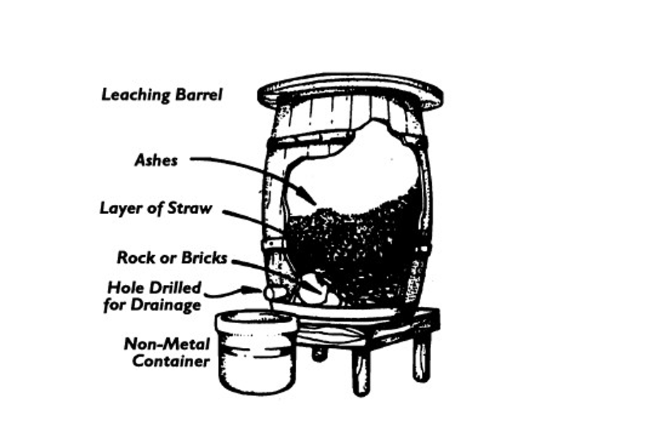 Making Lye from Campfire Ash